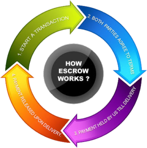 escrow